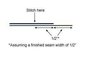 single stitch explanation